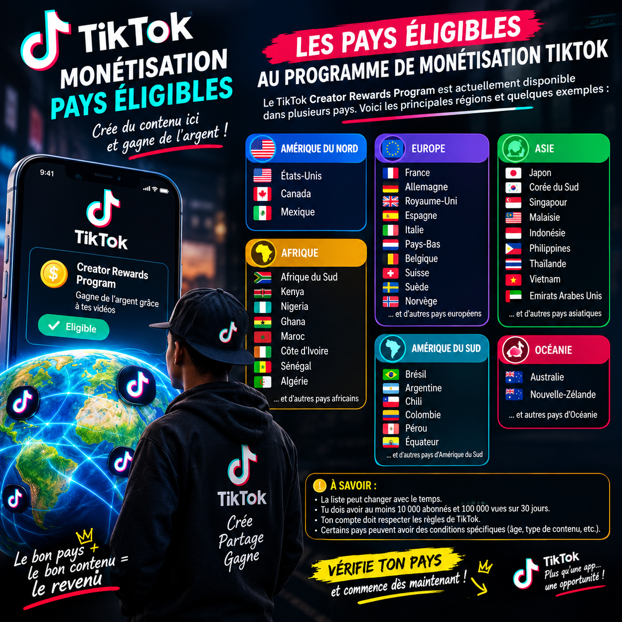 Ciblé les pays éligibles 